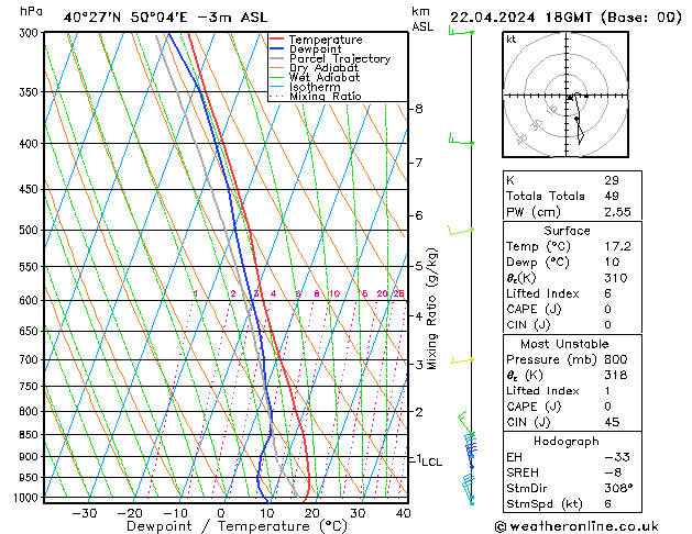 Model temps GFS Pzt 22.04.2024 18 UTC