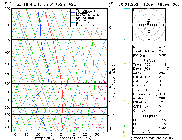  So 20.04.2024 12 UTC