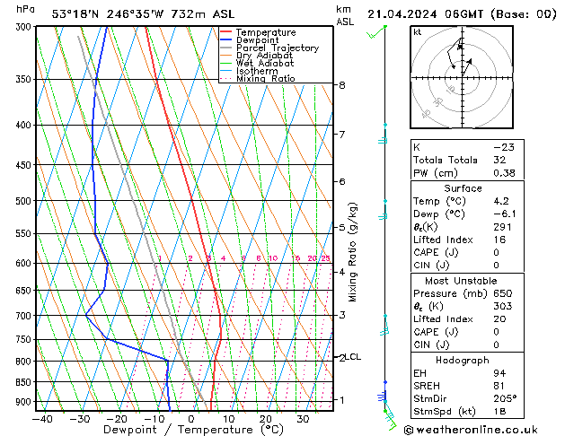 Model temps GFS Paz 21.04.2024 06 UTC