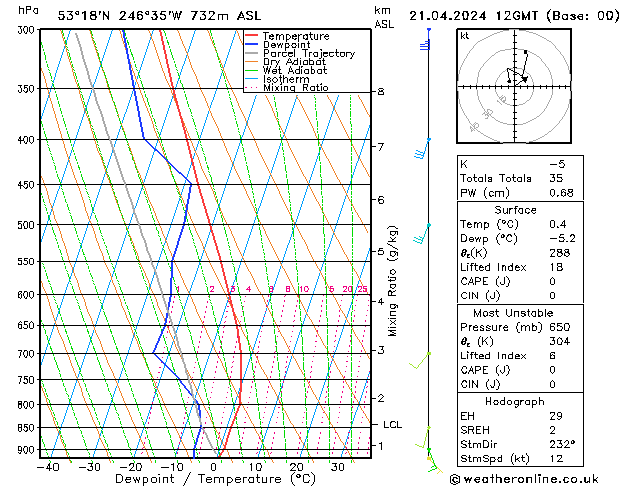 Model temps GFS Su 21.04.2024 12 UTC