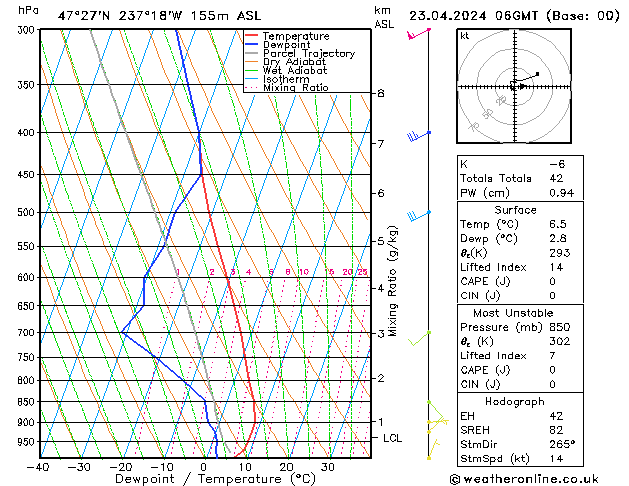 Model temps GFS Tu 23.04.2024 06 UTC