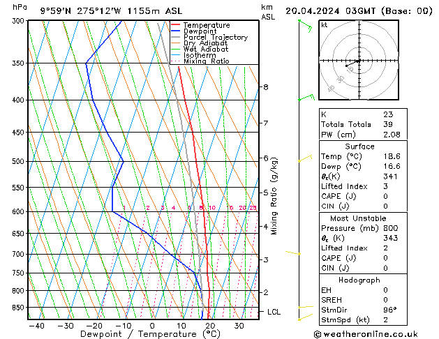 Model temps GFS Sáb 20.04.2024 03 UTC