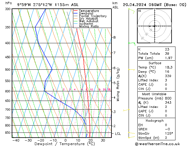 Model temps GFS So 20.04.2024 06 UTC