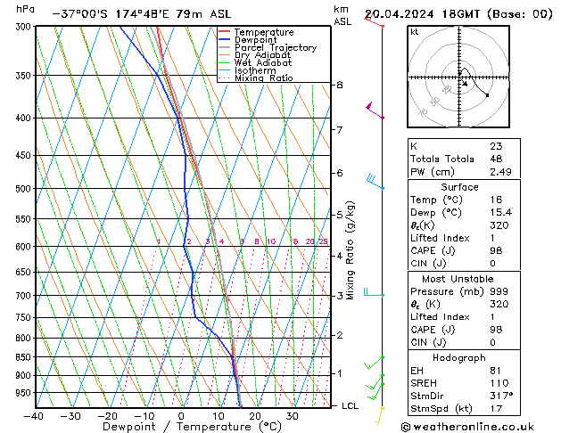 Model temps GFS So 20.04.2024 18 UTC