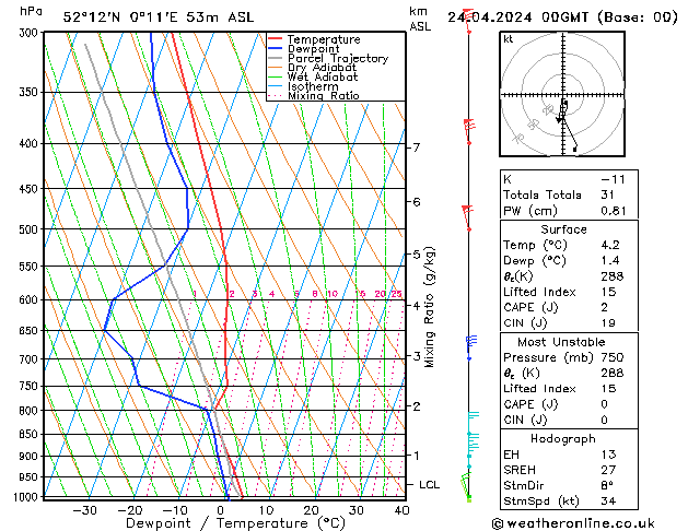 Model temps GFS We 24.04.2024 00 UTC