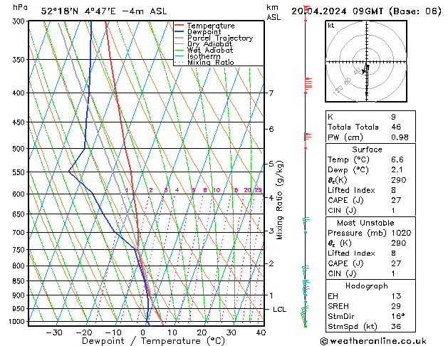 Model temps GFS za 20.04.2024 09 UTC