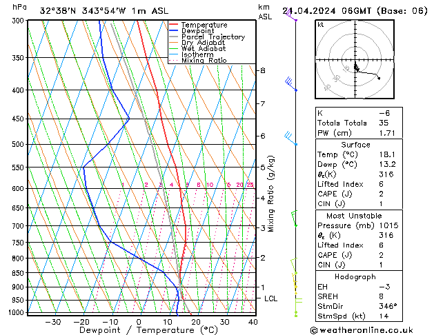 Model temps GFS Dom 21.04.2024 06 UTC
