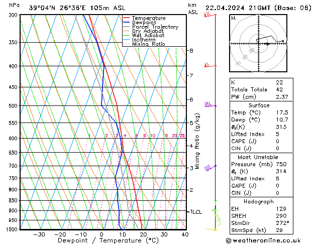 Model temps GFS  22.04.2024 21 UTC
