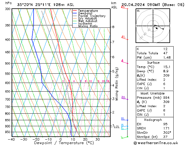 Model temps GFS  20.04.2024 09 UTC