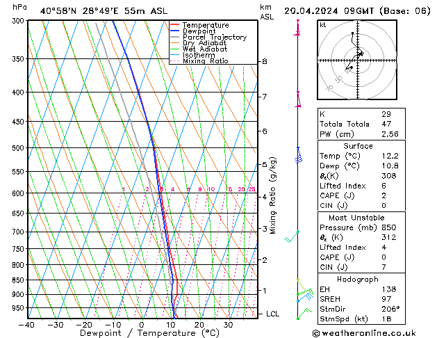 Model temps GFS sáb 20.04.2024 09 UTC
