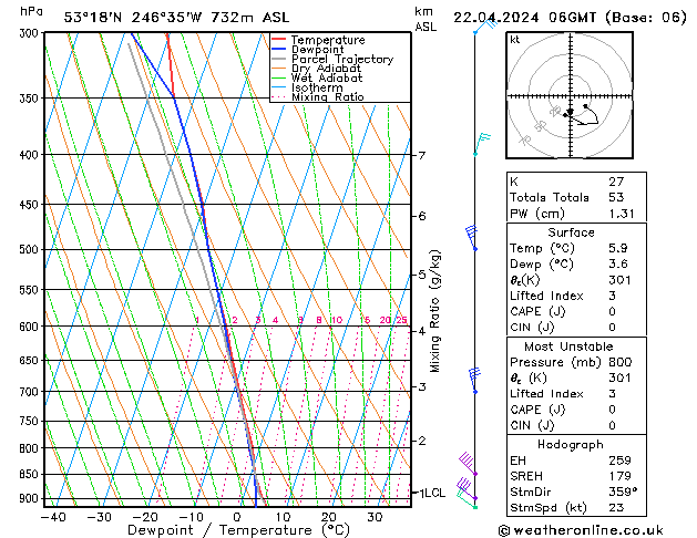 Model temps GFS lun 22.04.2024 06 UTC