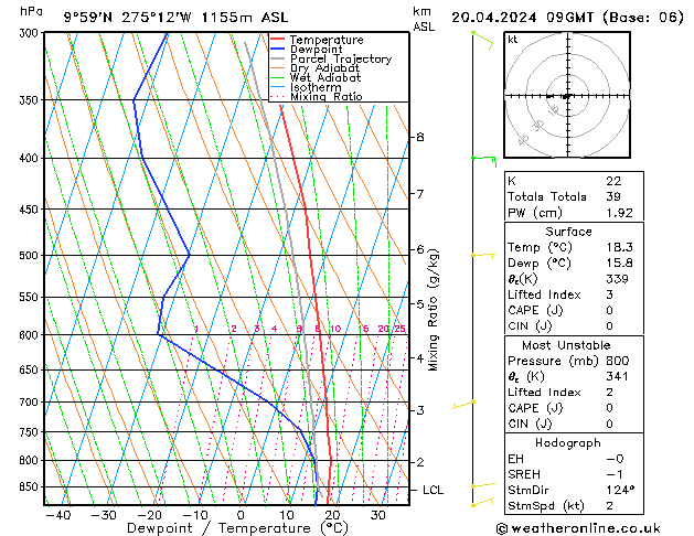 Model temps GFS so. 20.04.2024 09 UTC
