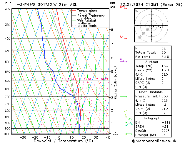 Model temps GFS Mo 22.04.2024 21 UTC