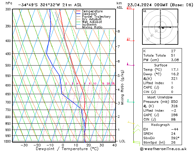Model temps GFS Tu 23.04.2024 00 UTC
