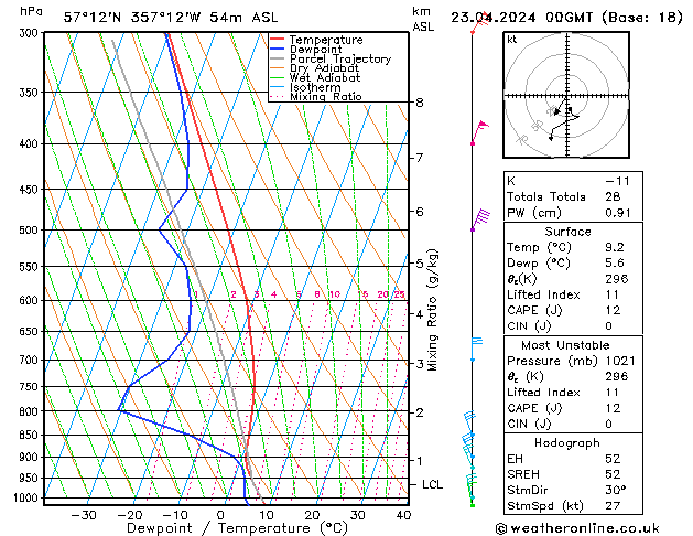 Model temps GFS Tu 23.04.2024 00 UTC