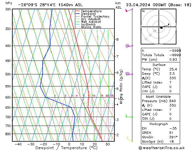 Model temps GFS Tu 23.04.2024 00 UTC