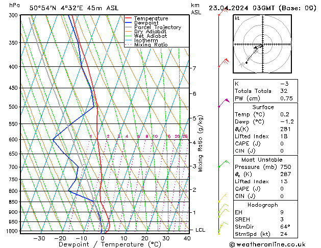Model temps GFS Tu 23.04.2024 03 UTC