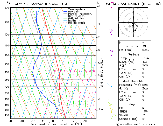 Model temps GFS mié 24.04.2024 03 UTC