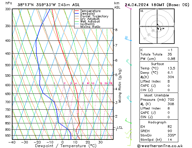 Model temps GFS mié 24.04.2024 18 UTC