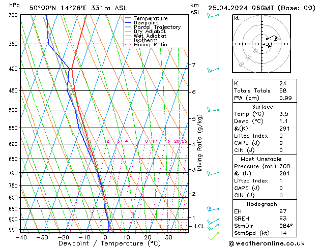 Model temps GFS Čt 25.04.2024 06 UTC