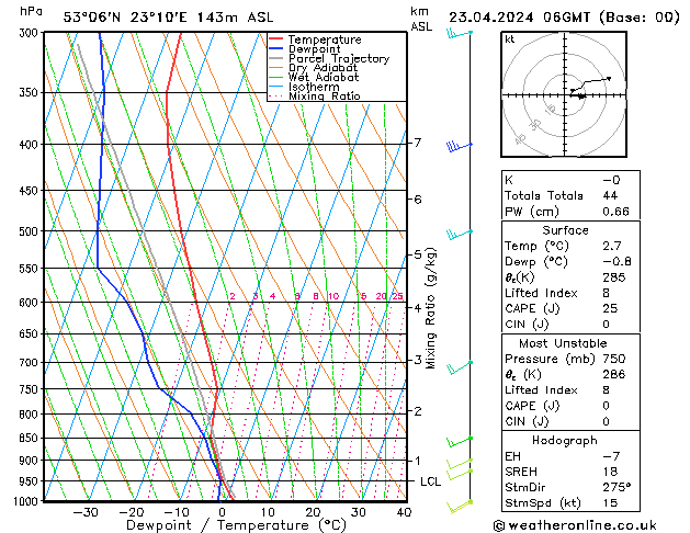 Model temps GFS wto. 23.04.2024 06 UTC