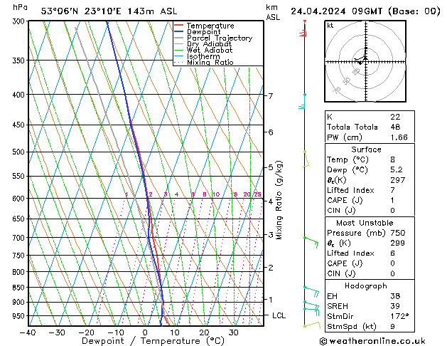 Model temps GFS śro. 24.04.2024 09 UTC