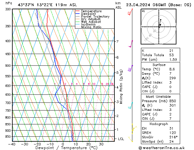 Model temps GFS Tu 23.04.2024 06 UTC