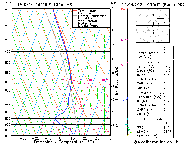 Model temps GFS Út 23.04.2024 03 UTC