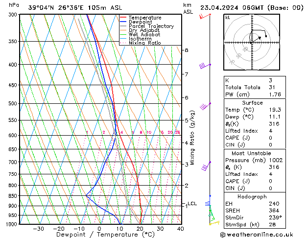 Model temps GFS  23.04.2024 06 UTC