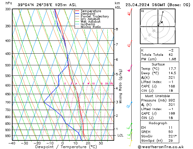 Model temps GFS  25.04.2024 06 UTC