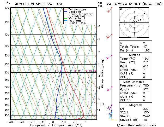 Model temps GFS Çar 24.04.2024 00 UTC