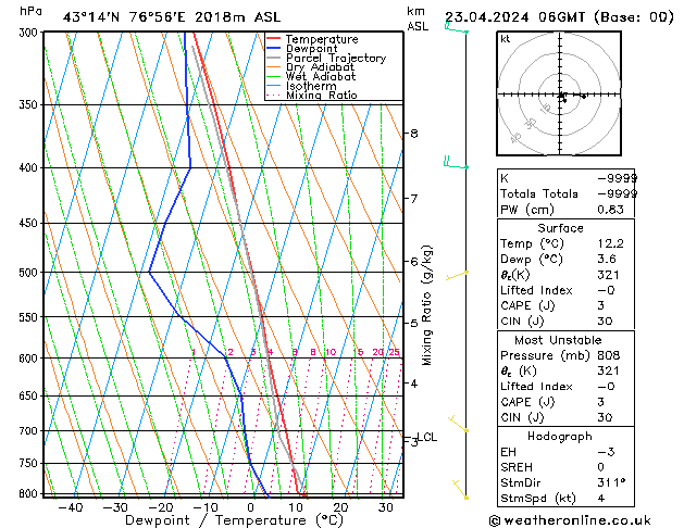 Model temps GFS Tu 23.04.2024 06 UTC