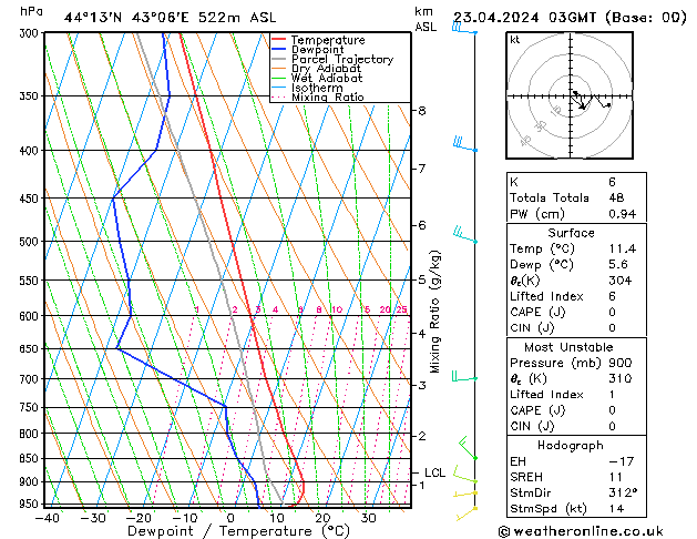 Model temps GFS Tu 23.04.2024 03 UTC