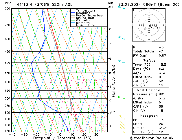 Model temps GFS Tu 23.04.2024 06 UTC