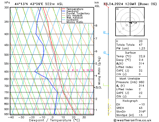 Model temps GFS Tu 23.04.2024 12 UTC