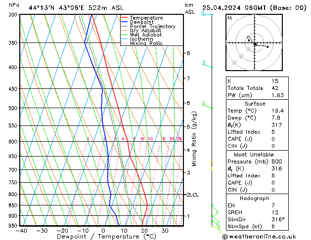 Model temps GFS чт 25.04.2024 06 UTC