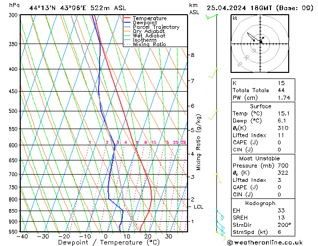 Model temps GFS чт 25.04.2024 18 UTC