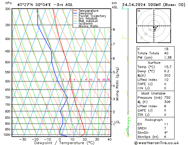 Model temps GFS mer 24.04.2024 00 UTC