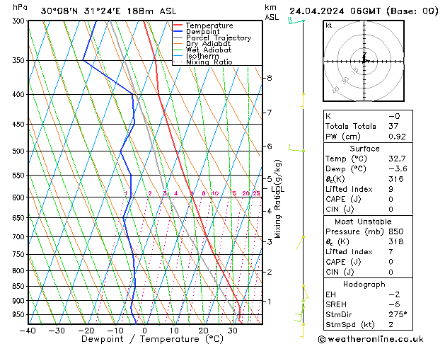 Modell Radiosonden GFS Mi 24.04.2024 06 UTC