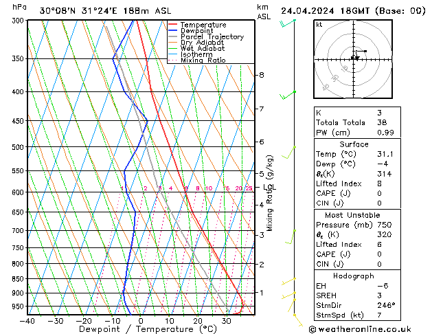 Model temps GFS Çar 24.04.2024 18 UTC