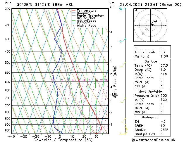  We 24.04.2024 21 UTC