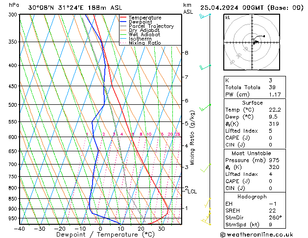  Th 25.04.2024 00 UTC