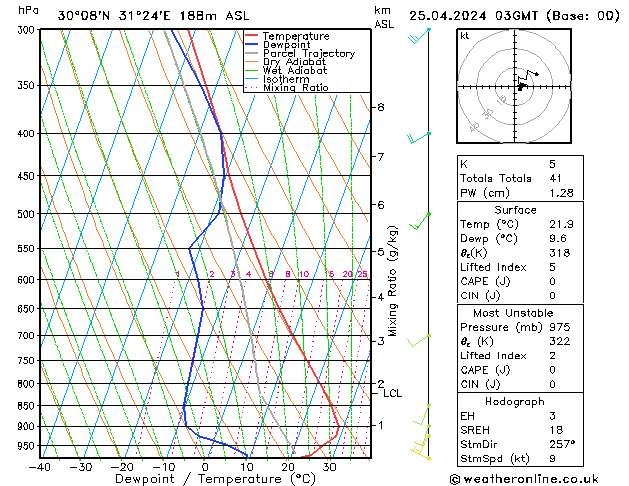  Th 25.04.2024 03 UTC