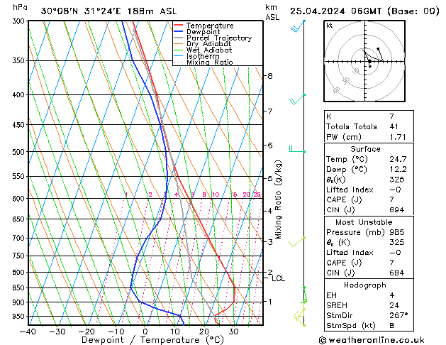  Th 25.04.2024 06 UTC