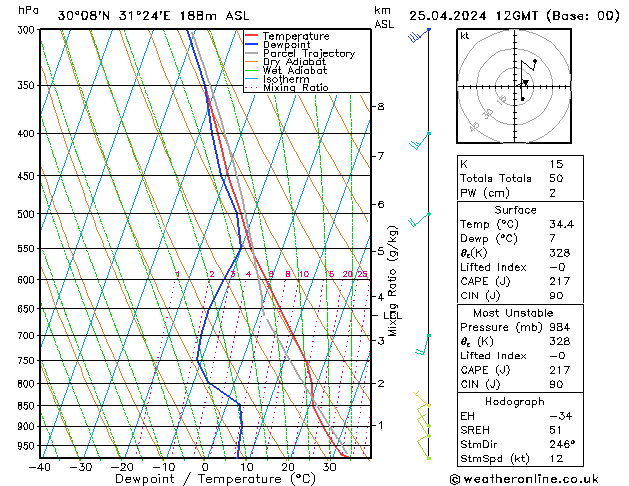  Th 25.04.2024 12 UTC