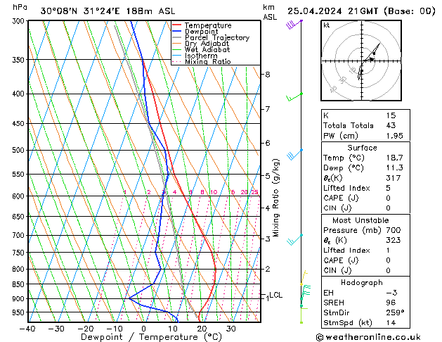  Th 25.04.2024 21 UTC