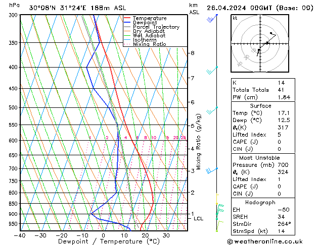  Fr 26.04.2024 00 UTC