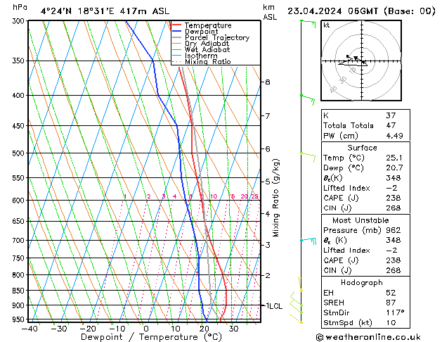 Model temps GFS Tu 23.04.2024 06 UTC