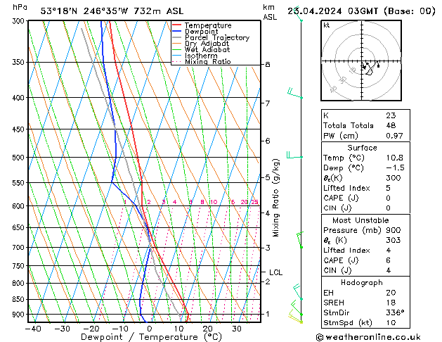 Model temps GFS mar 23.04.2024 03 UTC