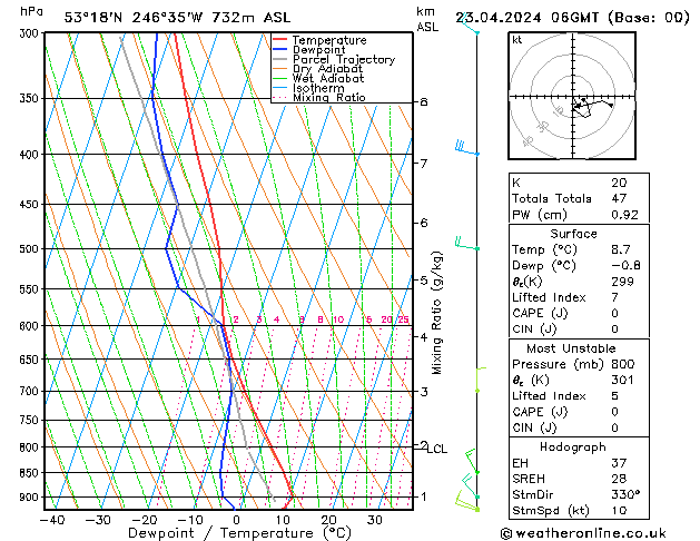 Model temps GFS вт 23.04.2024 06 UTC